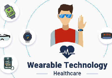 The Transformative Impact of Wearable Technology on Health Monitoring